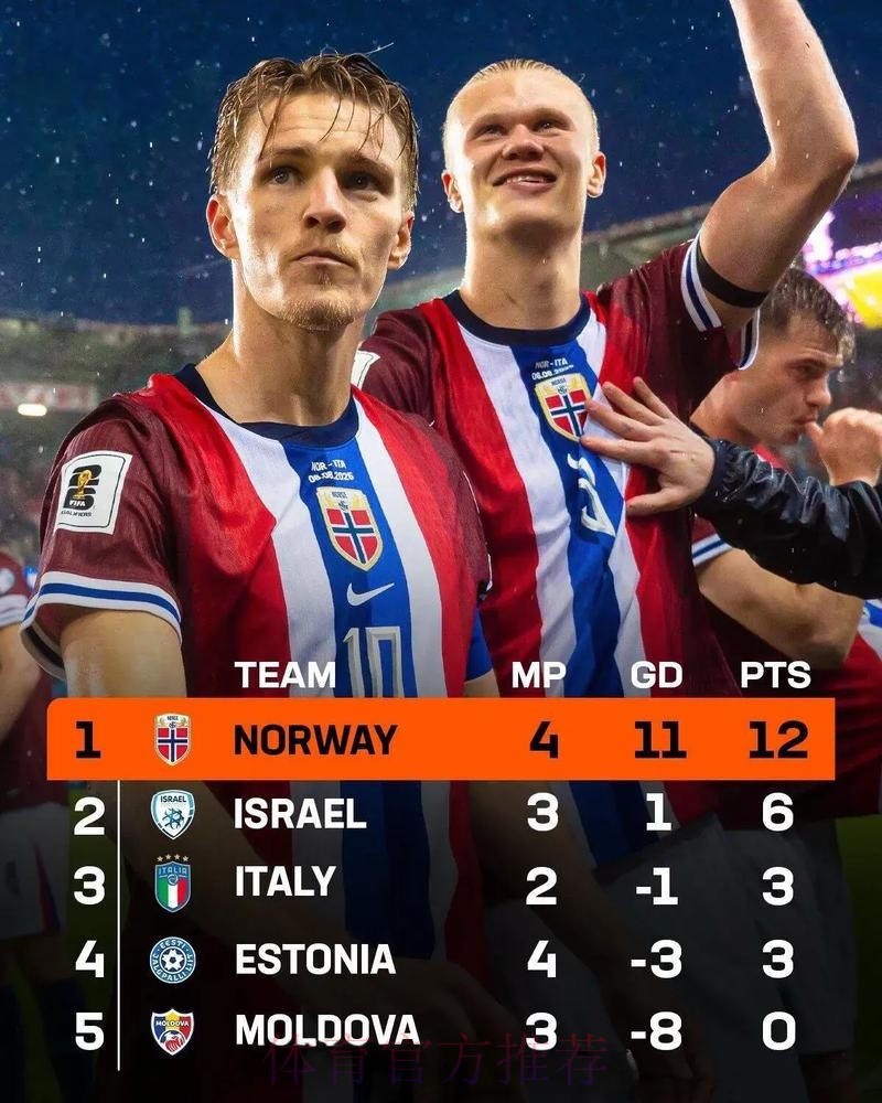 哈兰德:厄德高应获得更多机会 他会非常适合枪手