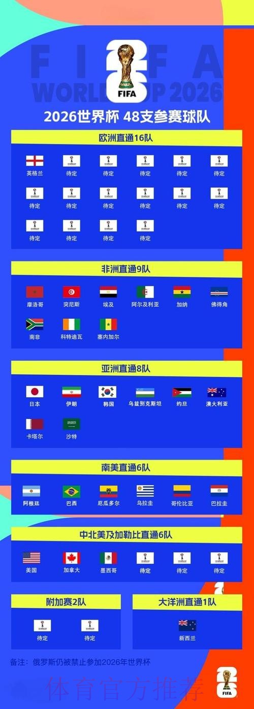 2026世界杯比分教程全站 2026世界杯比分教程全站