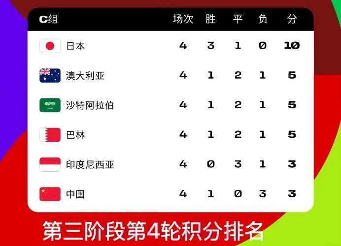 2026世界杯比分最新地址最佳